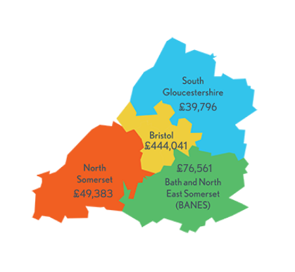 Investment split by Unitary Authority